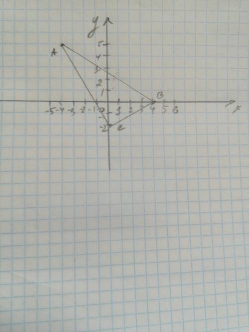 Построить треугольник abc если a (- 4; 5) b (4,0) c (0; -2) 25