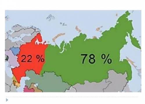 Территория какой из перечисленных стран находится в двух частях света? 1) бразилия 2) россия 3) инди