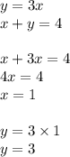 y = 3x \\ x + y = 4 \\ \\ x + 3x = 4 \\ 4x = 4 \\ x = 1 \\ \\ y = 3 \times 1 \\ y = 3