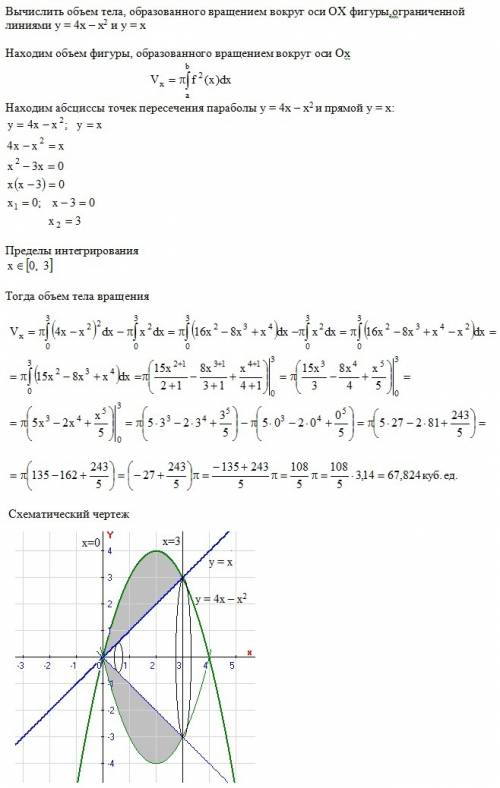 Вычислить объем тела,образованного вращением вокруг оси ох фигуры,ограниченной линиями y=4x-x^2 и y=