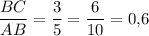 \dfrac{BC}{AB} =\dfrac35 =\dfrac6{10} =0,\!6