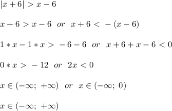 |x+6|\ \textgreater \ x-6\\\\&#10;x+6\ \textgreater \ x-6\ \ or\ \ x+6\ \textless \ -(x-6)\\\\&#10;1*x-1*x\ \textgreater \ -6-6\ \ or\ \ x+6+x-6\ \textless \ 0\\\\&#10;0*x\ \textgreater \ -12\ \ or\ \ 2x\ \textless \ 0\\\\&#10;x\in(-\infty;\ +\infty)\ \ or\ \ x\in(-\infty;\ 0)\\\\&#10;x\in(-\infty;\ +\infty)