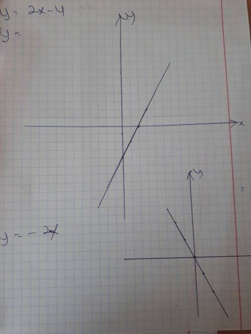 Постройте графики функции у= 2х-4; у=-2х; х=1