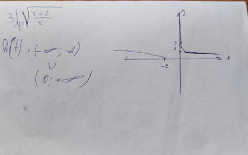 Найти область определения функции 1)у=√х²+1; 2)у=√х²-9х+18; 3)у=√х+2/х