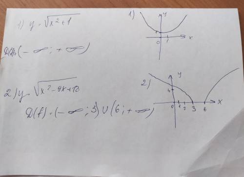 Найти область определения функции 1)у=√х²+1; 2)у=√х²-9х+18; 3)у=√х+2/х