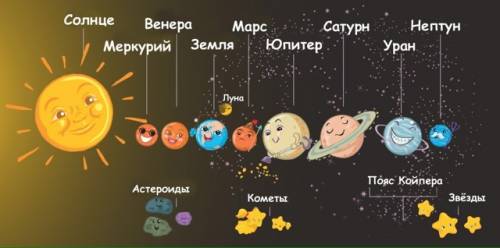 Іть будьласка. якою буде наша планета якщо рахувати починаючи від нептуна.4,5,6,7.