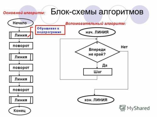 Сообщение на тему: применение алгоритмов, 5 примеров. 39