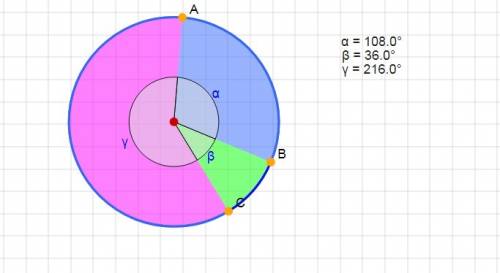 Круг разделен на 3 сектора . угол первого сектора в 3 раза больше,чем угол второго и в 2 раза меньше