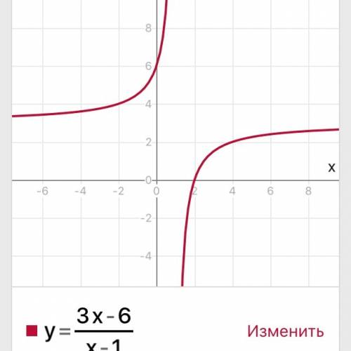 15 постройте графики функций у=(3х-6)/(х-1); х≠1 и у=|х|