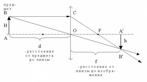 Запишите формулу тонкой линзы.какие величины связывает эта формула?