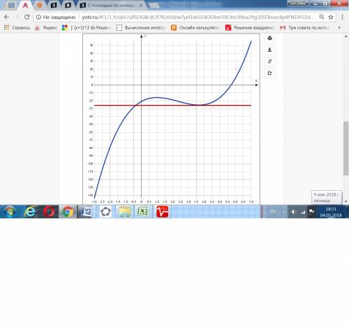 Спроизводной найдите точки экстремума функции f(x)= x^3-7x^2+11x-21 и напишите уравнение касательной