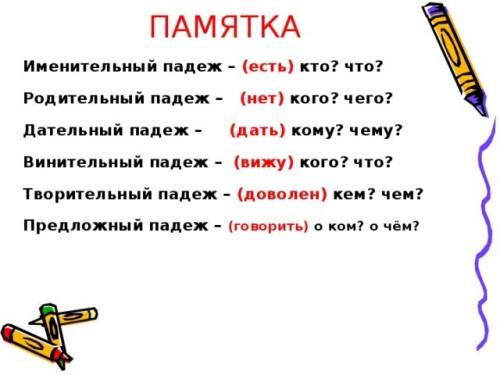 Вкаком словосочетании зависимое слово стоит в форме дательного падежа? у высокого дуба,растет под ок