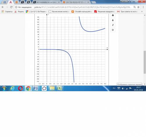 Исследовать на экстремум функцию y=x^3/x-4 ps x^3 (икс в кубе)