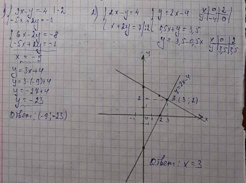 Решите систему уравнений 3x-y=-4 -5x+2y=-1 решите графическим