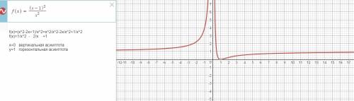 F(x)=(x-1)^2 / x^2 как найти асимптоты по простому? ( без пределов)