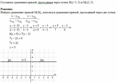 Составить уравнение прямой, проходязей через точки m1(-5,3) и m2(2; 3)