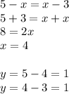 5-x=x-3 \\ 5+3=x+x \\ 8=2x \\ x =4 \\ \\ y=5-4=1 \\ y=4-3=1