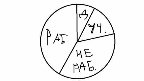 По результатам переписи населения в городе n проживают 80% взрослого населения и 20% детей. половина