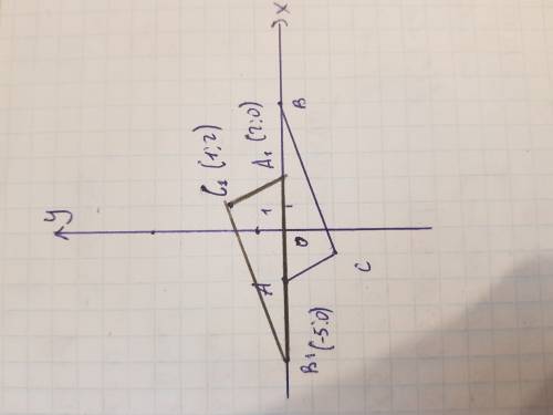 Координаты вершин ∆ авс: а(-2; 0); в (5; 0); с(-1; -2). найдите координаты вершин ∆ а1в1с1 симметрич