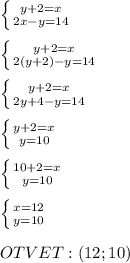 \left \{ {{y+2=x} \atop {2x-y=14}} \right. \\ \\ \left \{ {{y+2=x} \atop {2(y+2)-y=14}} \right. \\ \\ \left \{ {{y+2=x} \atop {2y+4-y=14}} \right. \\ \\ \left \{ {{y+2=x} \atop {y=10}} \right. \\ \\ \left \{ {{10+2=x} \atop {y=10}} \right. \\ \\ \left \{ {{x=12} \atop {y=10}} \right. \\ \\ OTVET:(12;10) \\ \\