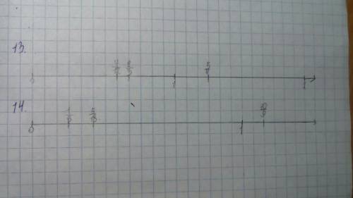 13. начертите координатную прямую с единичным отрезком 12 клеток и отметьте на ней 7/12 ; 2/3 ; .5/4