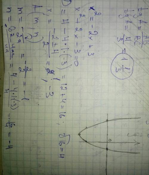 Решите графически уравнение х^2 = -2х +3