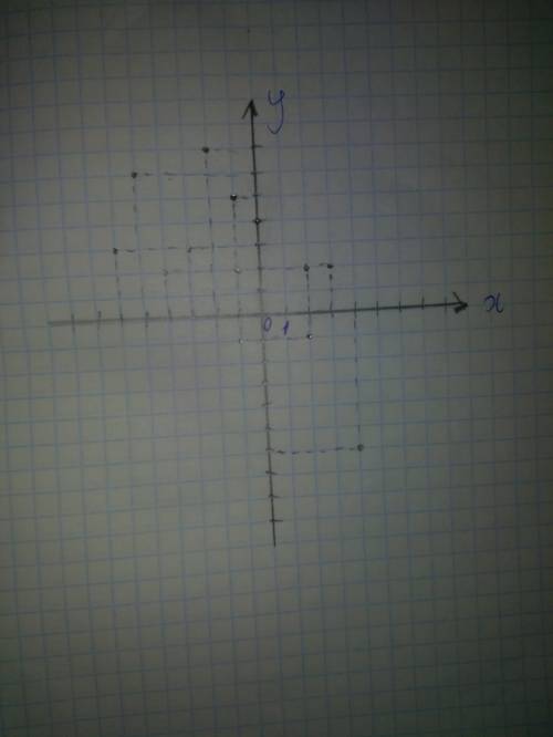 Нарисуйте умоляю на координатной плоскости у меня завтра контрольная а я не ; -6) (3; -2) (2; -1) (2