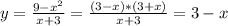 y= \frac{9- x^{2} }{x+3} = \frac{(3-x)*(3+x)}{x+3} = 3-x