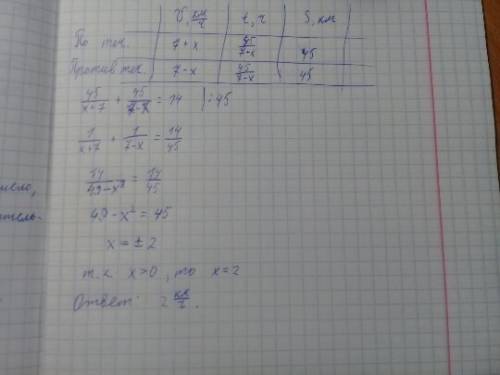 Моторная лодка, собственная скорость которой 7 км/ч расстояние, равное 45 км, против течения и такое