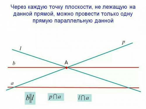 Начертите по 2 - 3 рисунка, соответствующих каждому правилу. 1. две непересекающие прямые на плоскос