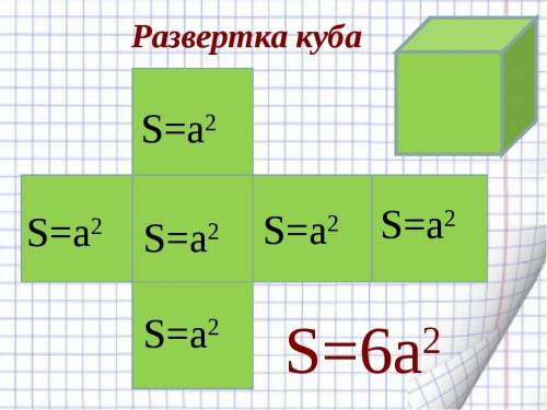 Начертите в тетради развёртку куба с ребром 2 см. найдите площадь поверхности этого куба