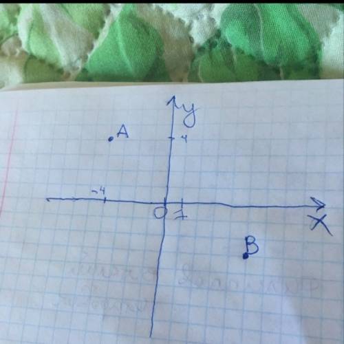 Отметьте на координатной плоскости точки а(-4; 4) и в (5; -2,5)