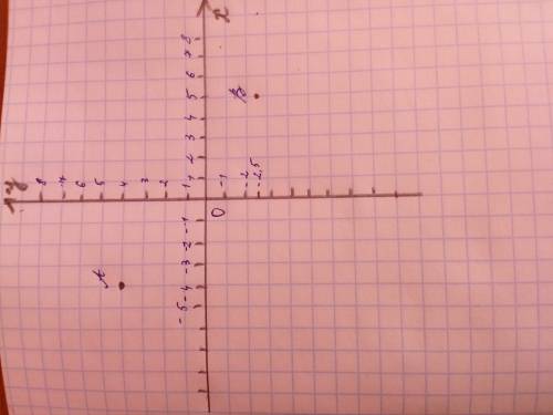 Отметьте на координатной плоскости точки а(-4; 4) и в (5; -2,5)