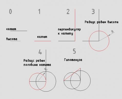 Как построить прямоугольник треугольник за катетом и высотой, проведенной к гипотенузе?