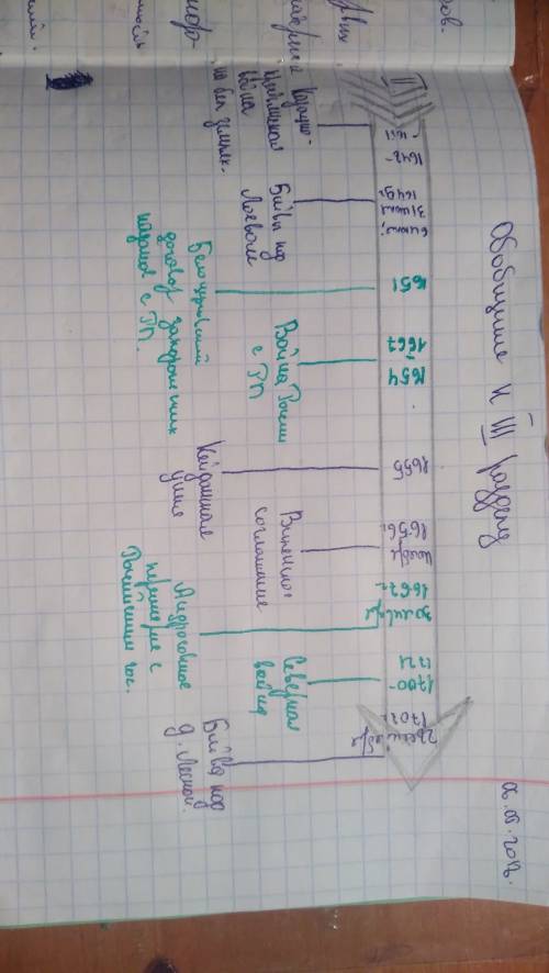 Нарисуйте ленту времени и отметьте основные события середины xviii века первой половины xviii века и