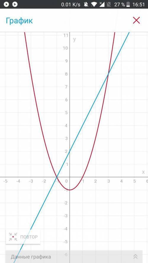 Х^2-1=2х+2 решите с графическим рисунком