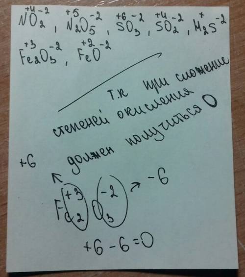 Свычислите степень окисления следующих соединений: no2; n205; so3; so2; h2s; fe2o3; feo. ( только ре
