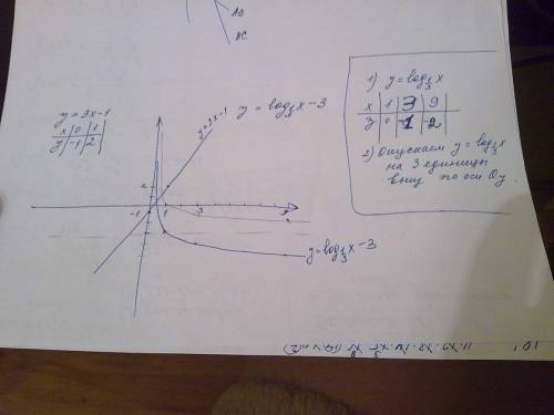 Постройке график зависимости у=3х-1 ; и с таблицей надо