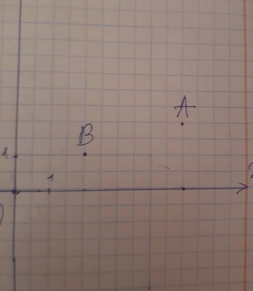 На координатной плоскости укажите точки а (5; 2) в (2; 1)