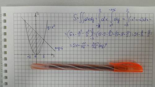 Найтт площадь области d с двойного интеграла: d: y=x^2; x+y=6