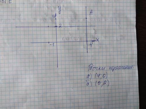 Отметьте на координатной плоскости точки а (4,-3) и в (-1,2) а) проведите через точку а прямую парал