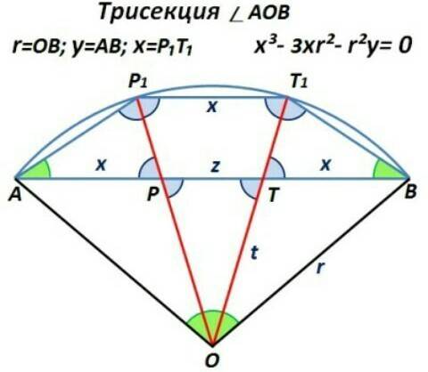 Разделить острый угол aob на 4 равных угла ( с циркуля и линейки )