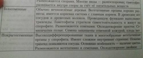 Особенности строения голосеменных и покрытосемянный?