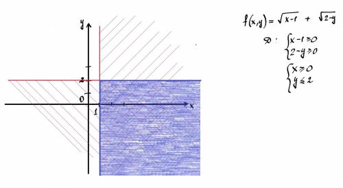 Изобразите на плоскости область определения функции z=f(x,y) z=sqrt(x-1)+sqrt(2-y)