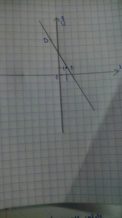 Отметьте на координатной плоскости точки d(-1; 5) и c(1; 1). проведите отрезок dc. найдите координат