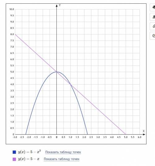 Вычислить площадь плоской фигуры, ограниченной линиями y=ln3x,y=0,x=1/3e