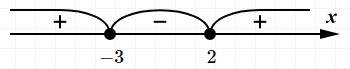 Найдите область определения функции у=\sqrt[4]{(х+3)(х-2)} 15