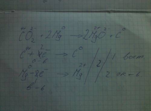 Состаить ионное уравнение co2+2mg=2mo+c