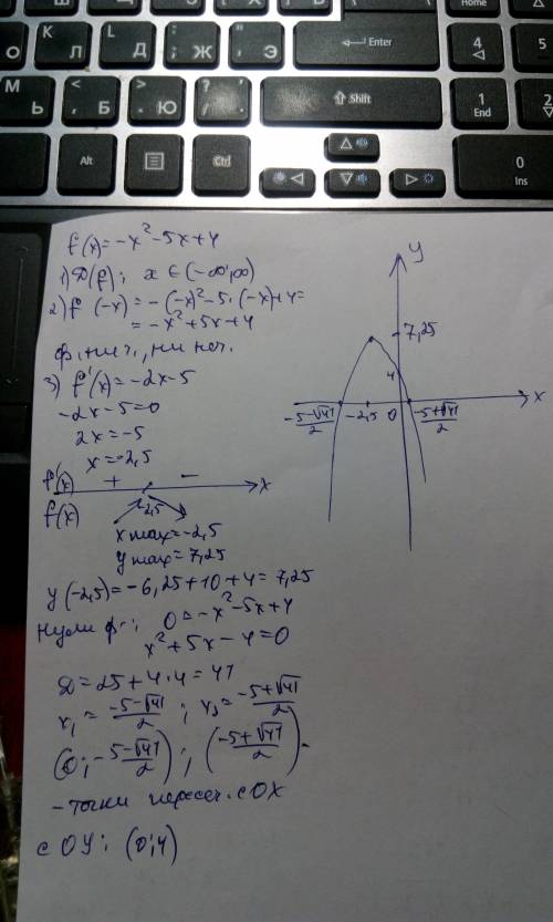 Исследовать функцию по схеме и построить график. f(x)=-x^2-5x+4