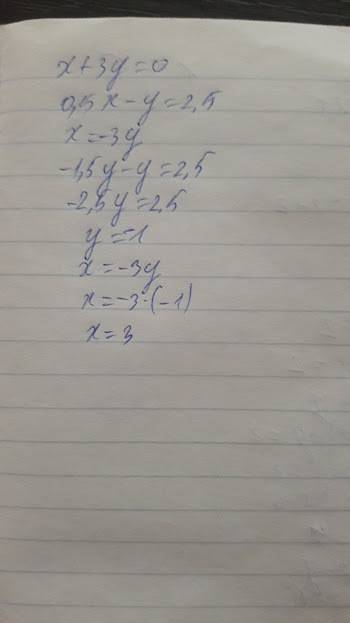 Решите графическим систему линейных уравнений (x+y=2 (3x-y=2 (x+3y=0 (0,5x-y=2,5